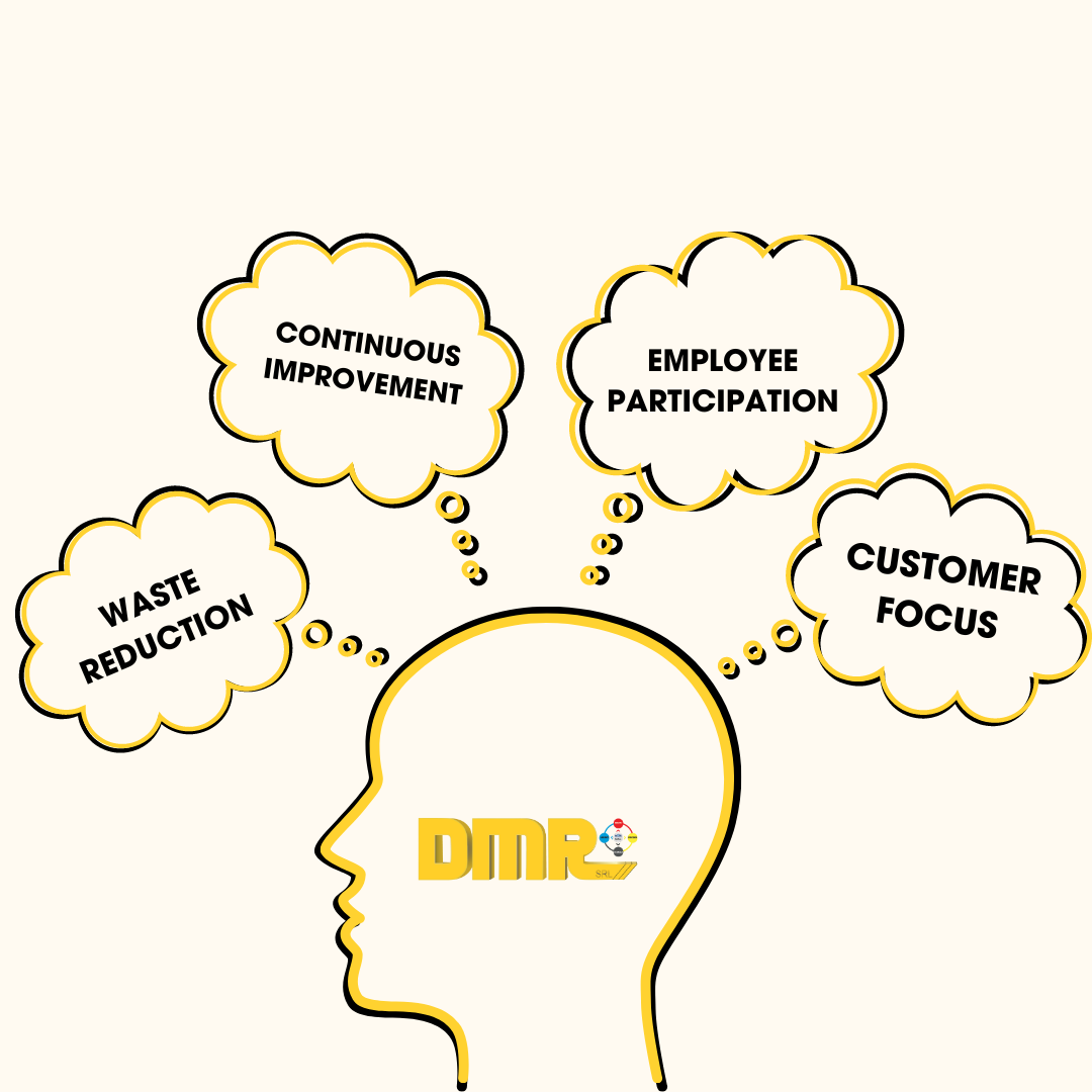 Lean Thinking DMR